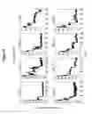 Fig. 12 - Assays for single molecule detection and use thereof