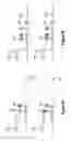 Fig. 29 - Assays for single molecule detection and use thereof