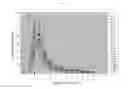 Fig. 02 - Method for diagnosing fibromyalgia using microRNAs
