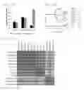 Fig. 15 - MARKERS FOR MATURE BETA-CELLS AND METHODS OF USING THE SAME