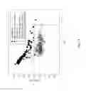 Fig. 17 - Systems and methods for detecting cells using engineered transduction particles