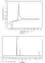 Fig. 06 - Electrochemical recycling of lead-based materials