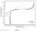 Fig. 12 - Electrochemical recycling of lead-based materials