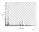 Fig. 06 - PROCESS TO PREPARE METAL NANOPARTICLES OR METAL OXIDE NANOPARTICLES