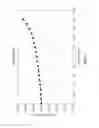 Fig. 04 - Methods for forming single crystal silicon ingots with improved resistivity control