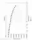 Fig. 05 - Methods for forming single crystal silicon ingots with improved resistivity control