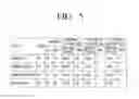 Fig. 06 - Dryer apparatus and control method thereof