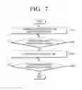 Fig. 08 - Dryer apparatus and control method thereof