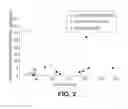 Fig. 03 - Method for processing a cellulosic feedstock at high consistency