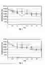 Fig. 04 - Methods of microbial measuring and control