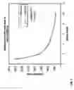 Fig. 06 - Methods of microbial measuring and control