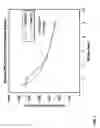 Fig. 07 - Methods of microbial measuring and control