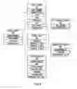 Fig. 06 - Machines, systems, computer-implemented methods, and computer program products to test and certify oil and gas equipment
