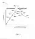 Fig. 04 - Apparatus and methods for operating gas lift wells