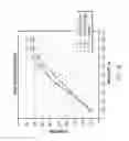 Fig. 13 - MOMENT-CANCELLING 4-STROKE ENGINE