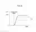 Fig. 16 - Exhaust purification system of internal combustion engine