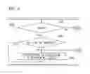 Fig. 09 - NOx sensor inspection program, vehicle inspection equipment, NOx sensor inspection method, and recording medium