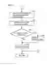Fig. 06 - Clogging degree estimation apparatus