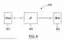 Fig. 06 - Apparatus and methods for the control of hydraulic actuators