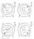 Fig. 03 - Bearing system with a rotary bush and turbomachine