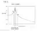 Fig. 07 - Dynamic damper control device