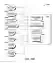 Fig. 75 - High efficiency, high output transmission