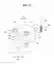 Fig. 28 - Controlling apparatus for transmission