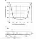 Fig. 04 - Light-emitting device and integrated light-emitting device