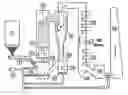 Fig. 01 - Control method for the operation of a combustion boiler