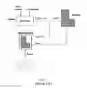 Fig. 02 - Adaptive modeling method and system for MPC-based building energy control