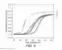 Fig. 06 - Artificial platelets for treating catastrophic bleeding