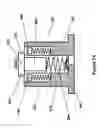 Fig. 08 - Spin acceleration armed inertia igniters and electrical switches for munitions and the like