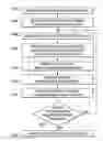 Fig. 01 - Providing navigational data to a driver computing device to direct the driver computing device to a geographic region in view of a location specified by the driver computing device