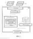 Fig. 02 - Navigation for vehicles
