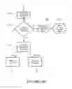Fig. 08 - Navigation system