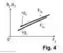 Fig. 05 - Method for determining tire characteristic influencing variables and control device therefor
