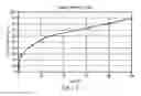 Fig. 09 - High Sensitivity Silicon Piezoresistor Force Sensor