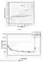 Fig. 07 - Method of using an electrochemical test sensor