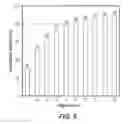 Fig. 07 - Colorimetric sensor arrays based on nanoporous pigments