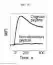 Fig. 05 - Measuring frequency of pathogen-specific T cells in peripheral blood