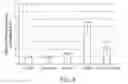 Fig. 13 - CELL LINES MUTANT FOR PATCHED 1 AND PATCHED 2 AND METHODS OF USE THEREOF