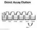 Fig. 01 - Immunoassay with enhanced sensitivity