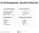Fig. 02 - Immunoassay with enhanced sensitivity