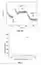 Fig. 04 - Bioparticle characterization and identification using interface thermal resistance measurement during bioparticle adhesion and detachment
