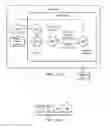 Fig. 145 - Adapter circuitry with link and system interfaces to core circuitry