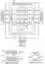 Fig. 02 - Tap, decoder providing SC and SE to scan path circuits