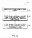 Fig. 17 - Radar methods and apparatus using in phased array communication systems