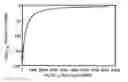 Fig. 01 - Spatial delay beamformation