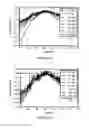 Fig. 11 - Spatial delay beamformation