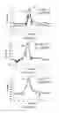 Fig. 12 - Spatial delay beamformation